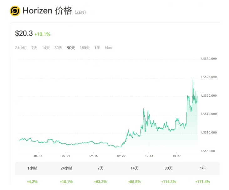 隐私币价格为什么会飙升? 有哪些值得投资的隐私币?