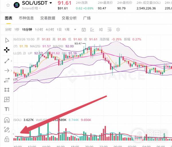 新手如何看懂K线？币圈入门第一课