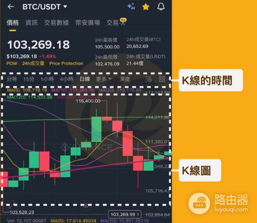 加密货币走势到底如何看? 加密货币的走势有什么特征?