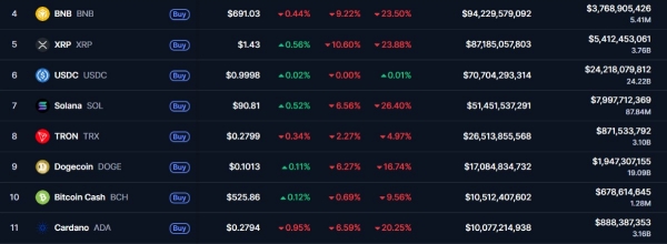 如何用市值判断代币项目段位？加密项目市值分层