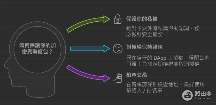 加密钱包中的非对称加密是什么?原理、作用与应用场景