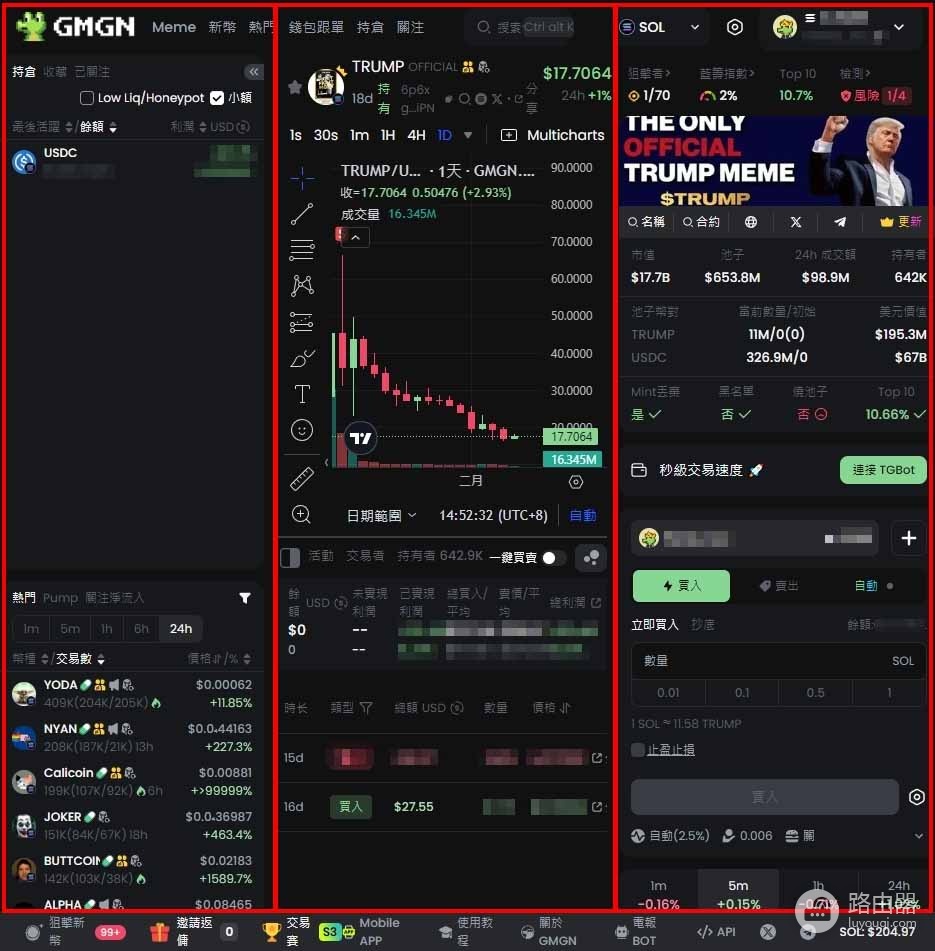 迷因币交易工具GMGN怎么样?链上交易者常用的GMGN工具介绍