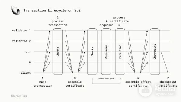 区块链并行执行技术是什么？并行虚拟机区块链性能的关键变量