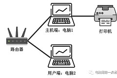 如何共享打印机(路由器串联后如何共享打印)