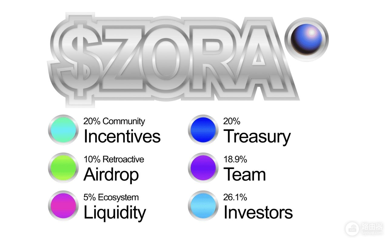 ZORA币是什么?有潜力吗?创作内容的新变现方式