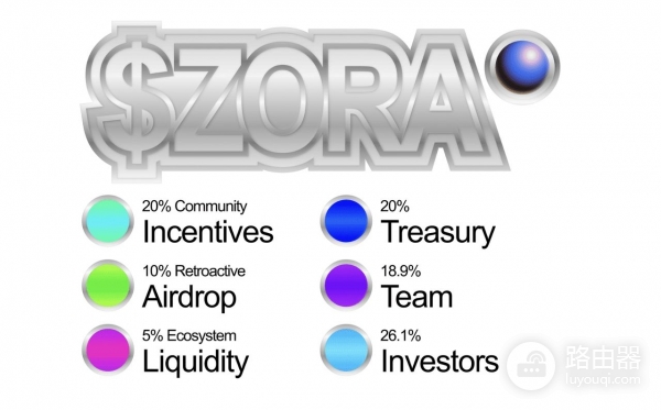 ZORA币是什么?有潜力吗?创作内容的新变现方式