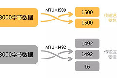 腾达路由器MTU设置一键解决(如何调腾达路由器)