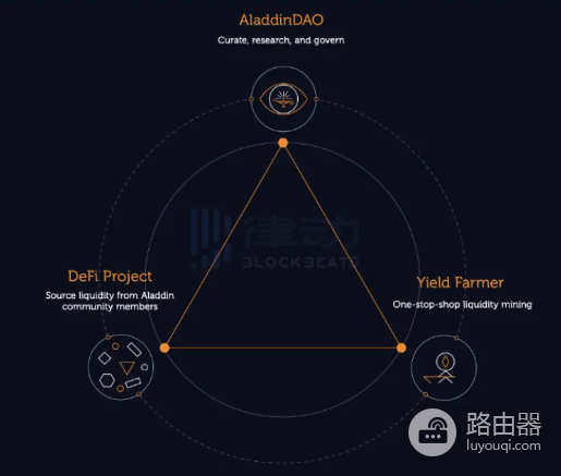 Curve是什么币？曲线币（CRV）生态与购买方式
