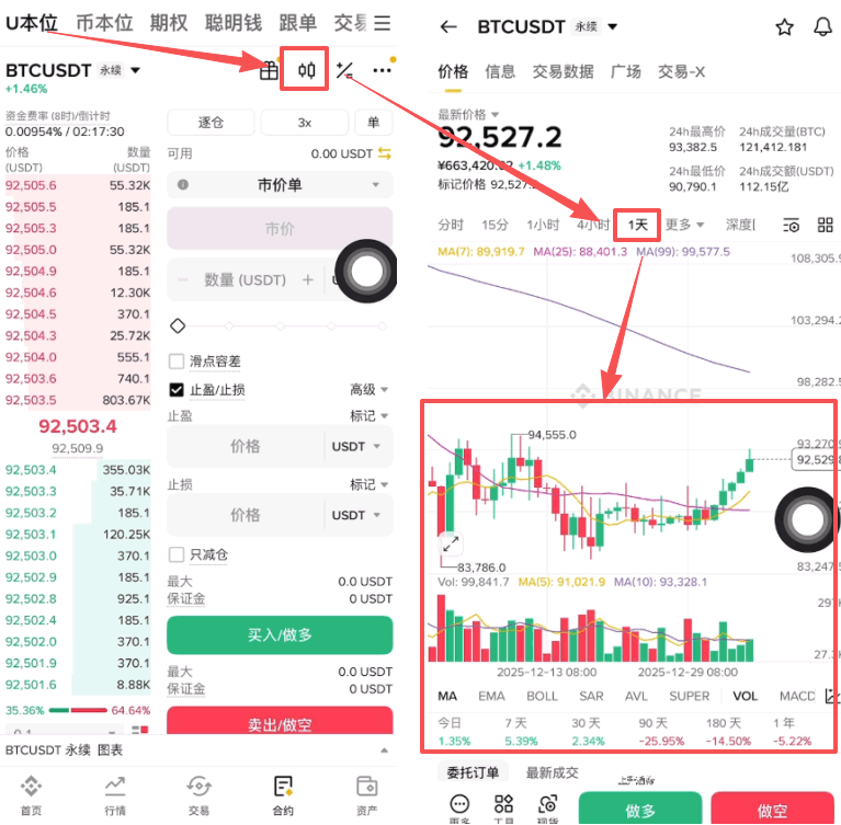 合约爆仓了出现负余额怎么办?安币U本位合约交易实操教程