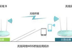 两个无线路由器怎么桥接-不同路由器如何桥接