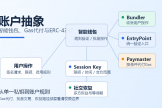 账户抽象是什么？智能钱包原理、EIP-7702与ERC-4337详细教程