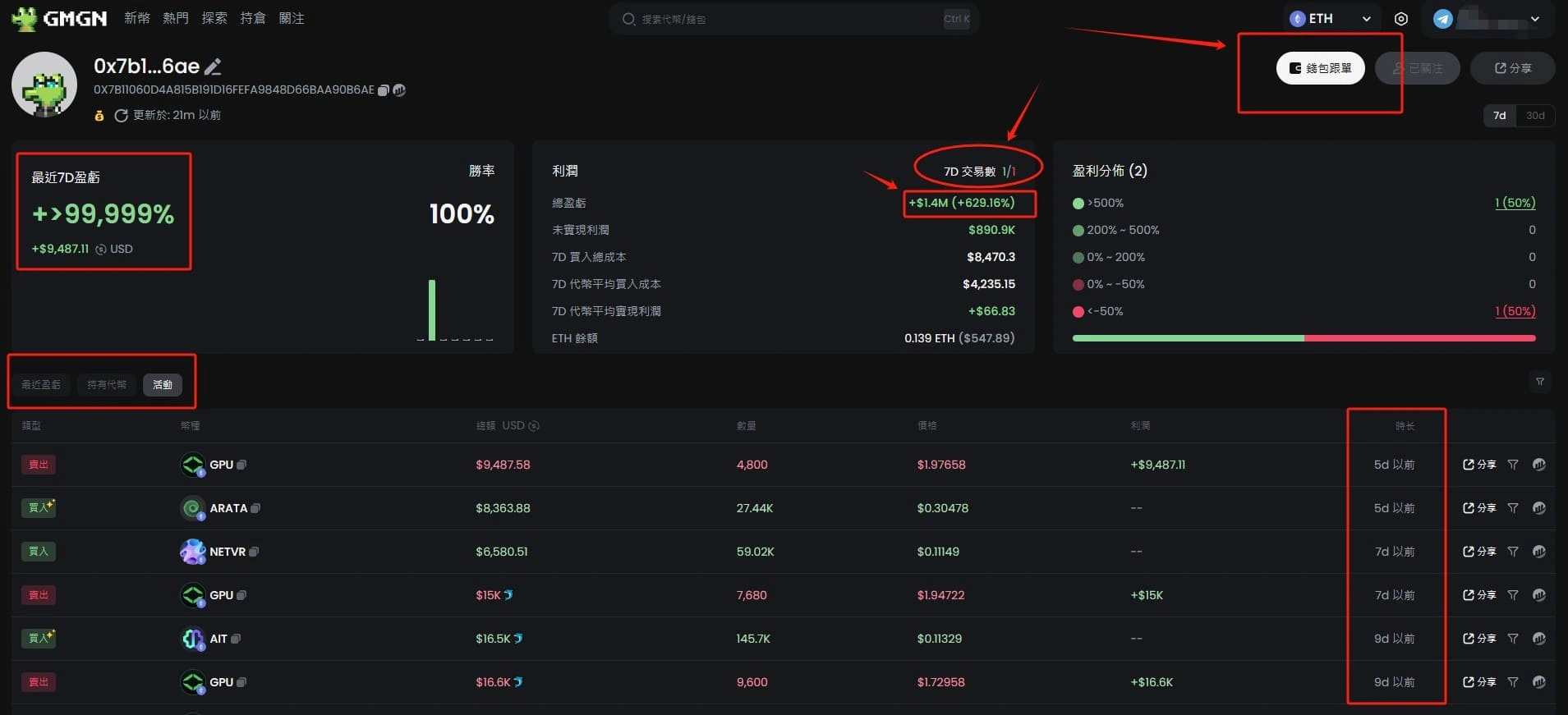 GMGN.ai 迷因币新手实战指南:聪明钱跟单、狙击新币、避坑全攻略(附官网入口)