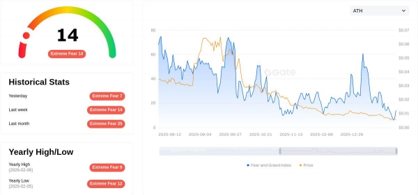ArtMeta怎么玩?值不值得参与