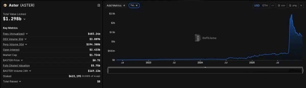 Aster是什么？ASTER代币是什么？Aster永续DEX全面解析
