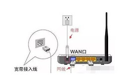 怎样用手机设置路由器和修改wifi密码(路由器如何通过手机改密码)