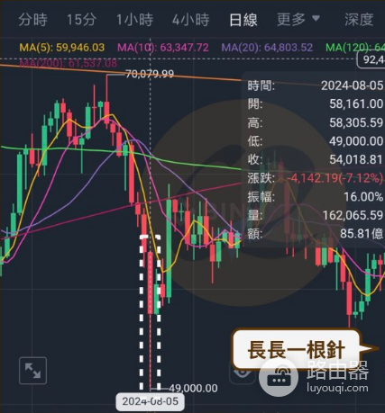 币圈插针是什么意思? 币圈什么时候容易插针