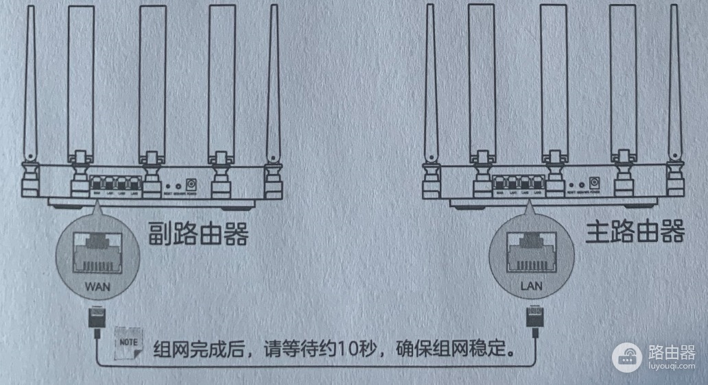 中兴ZTE路由器Mesh组网步骤介绍