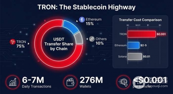 TRON是什么?一条被低估的稳定币公链