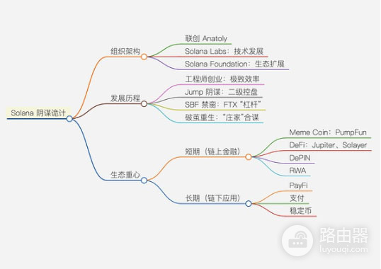 为什么要研究公链?ETH、Solana、BNB Chain公链的竞争