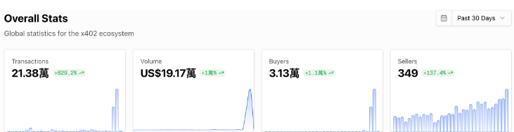 $PING是什么?还有哪些类似$PING的x402协议代币?