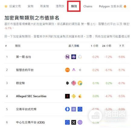 什么是CoinGecko币虎?如何使用CoinGecko筛选潜力加密货币?
