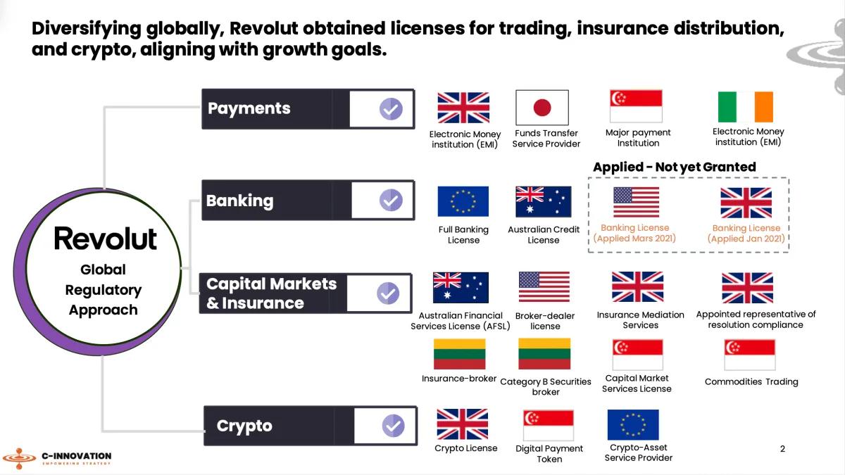 Revolut推出狗狗币实体卡,加密货币支付开始进入日常消费