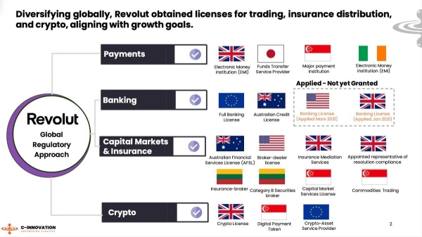 Revolut推出狗狗币实体卡，加密货币支付开始进入日常消费