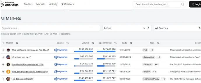 Polymarket高胜率地址暴露真实判断,在公开账本里寻找领先信号