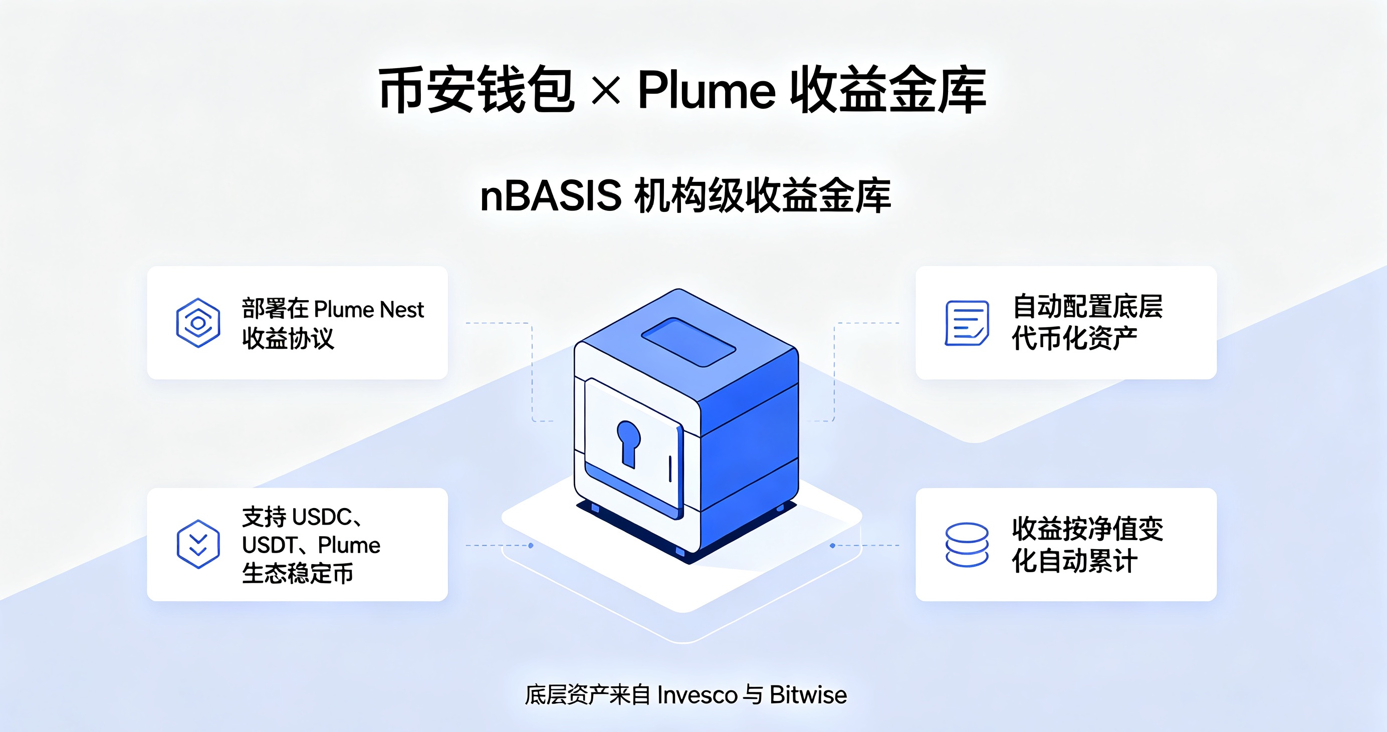 币安钱包上线Plume收益金库:普通用户也能配置景顺和Bitwise基金了