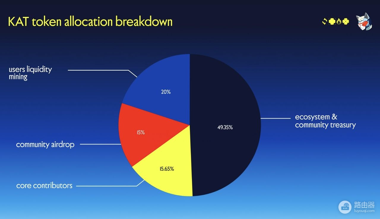 Katana Network (KAT)币是什么?桥接资产如何自动产生收益