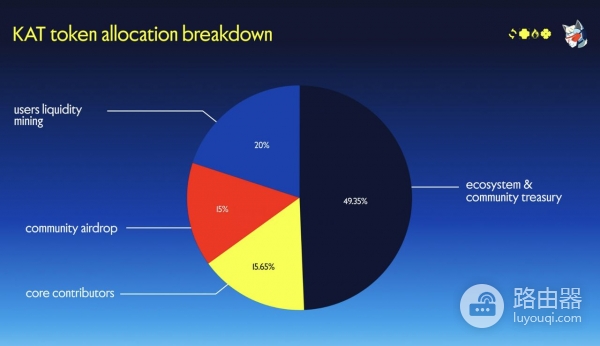 Katana Network (KAT)币是什么?桥接资产如何自动产生收益