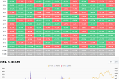 比特币哪个月份最值得买入？月回报率历史数据解读
