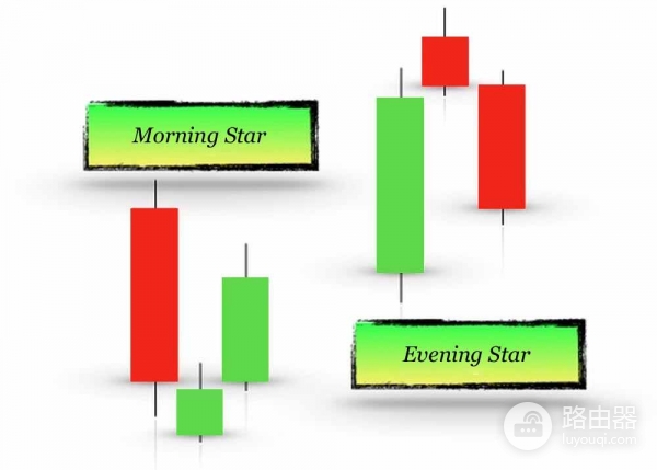 晨星形态是什么?晨星看涨反转形态在BTC上的实战