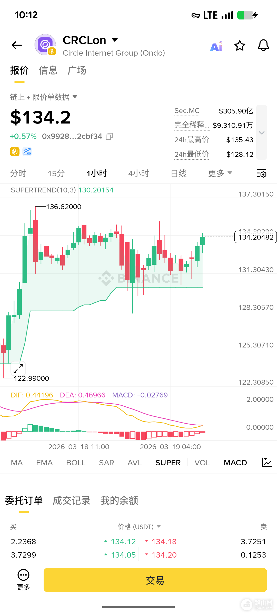 安币一个账户可交易黄金和美股!如何用USDT交易黄金和股票