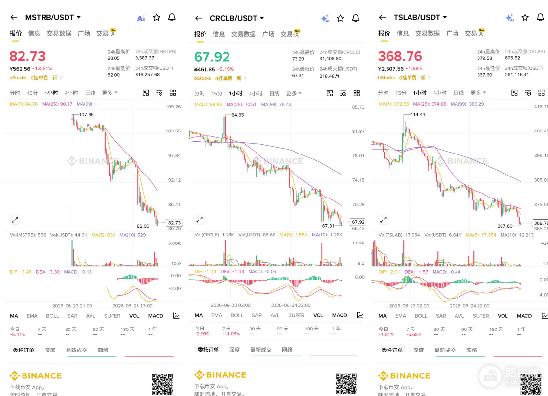 bStocks是什么?BNB Chain代币化美股RWA产品完整科普