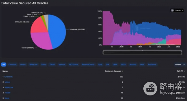 DefiLlama工具是查询什么的?如何利用DefiLlama挖掘Defi投资机会?