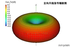 路由器应该这样摆放(居家如何摆放三个无线路由器)