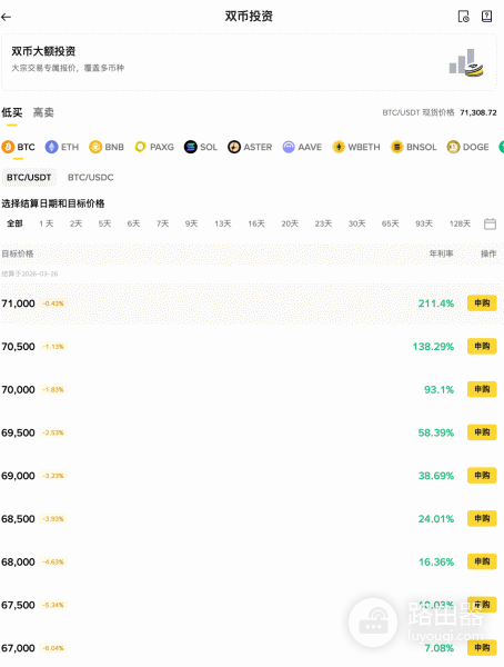 双币投资怎么玩?有什么风险?