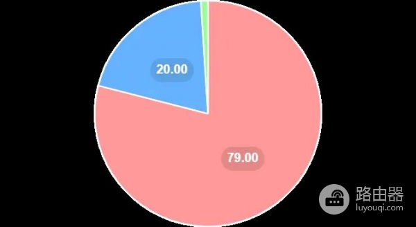 Venus (XVS)币是什么？Venus借贷原理拆解