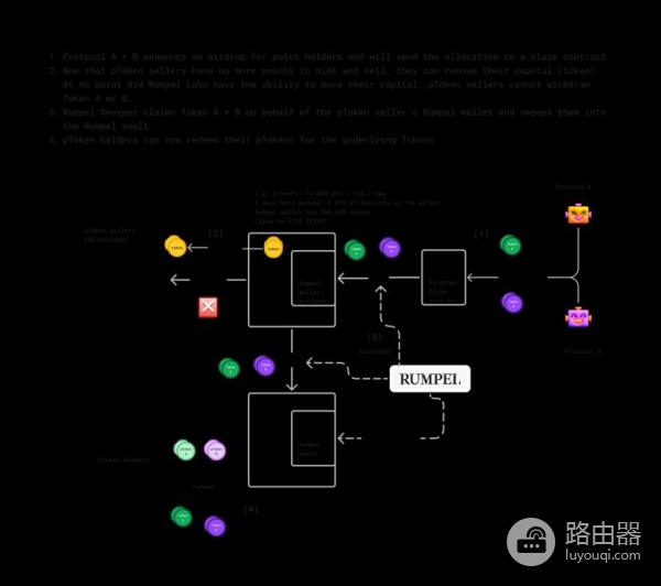Rumpel是什么？积分变现新玩法