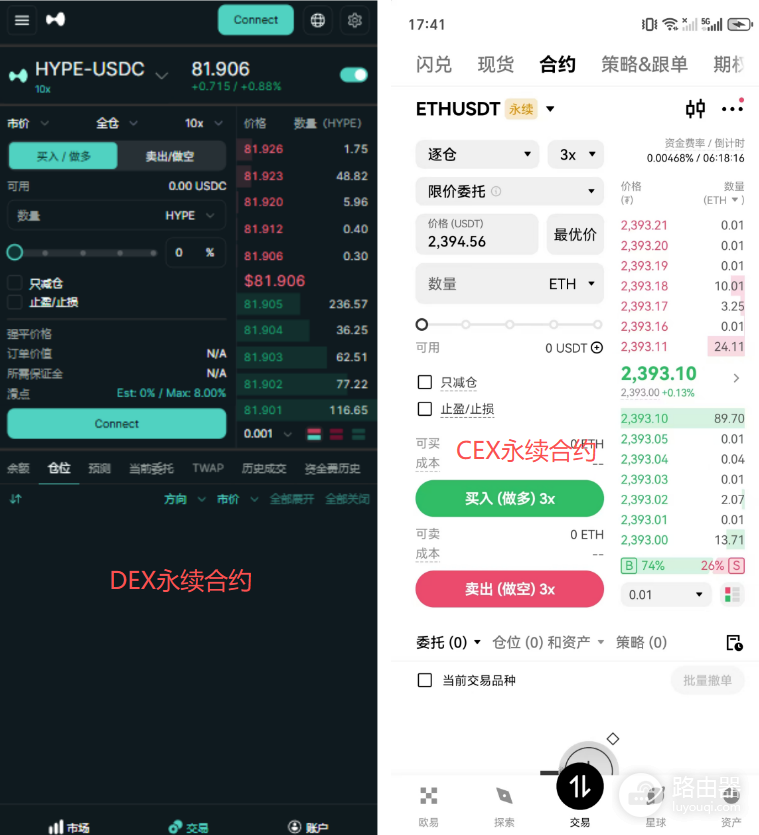 永续合约DEX和CEX有什么区别?链上永续合约安全吗