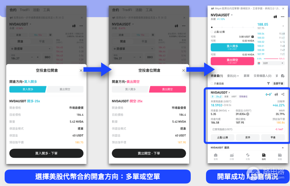 怎么在Bitget进行美股代币合约体验金操作? Bitget美股代币合约体验金操作心得