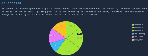 什么是DEGEN币？Farcaster小玩具到区块链小生态的转变