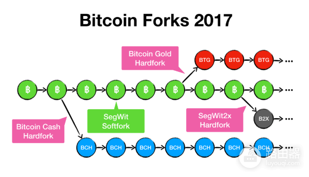 比特币和比特币现金有何区别?BTC与BCH有什么关系