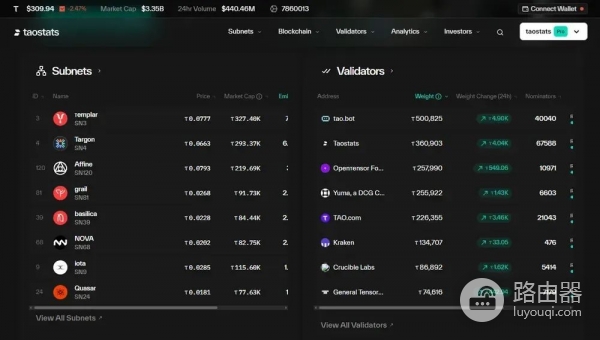 AI区块链项目怎么判断价值?还值得投资吗