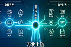 万物上链很难实现吗?RWA上链的瓶颈是什么