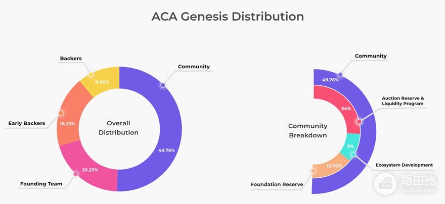 什么是Acala Network(ACA币)?ACA币值得投资吗?