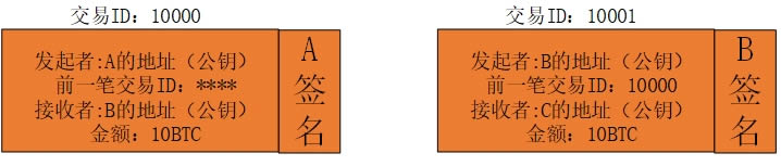 比特币的核心原理,哈希算法与挖矿机制解析