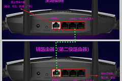 多台路由器级联-多个路由器级联
