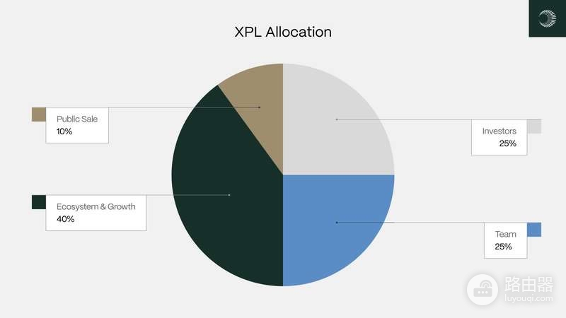 什么是Plasma(XPL币)?怎么购买Plasma(XPL)币?